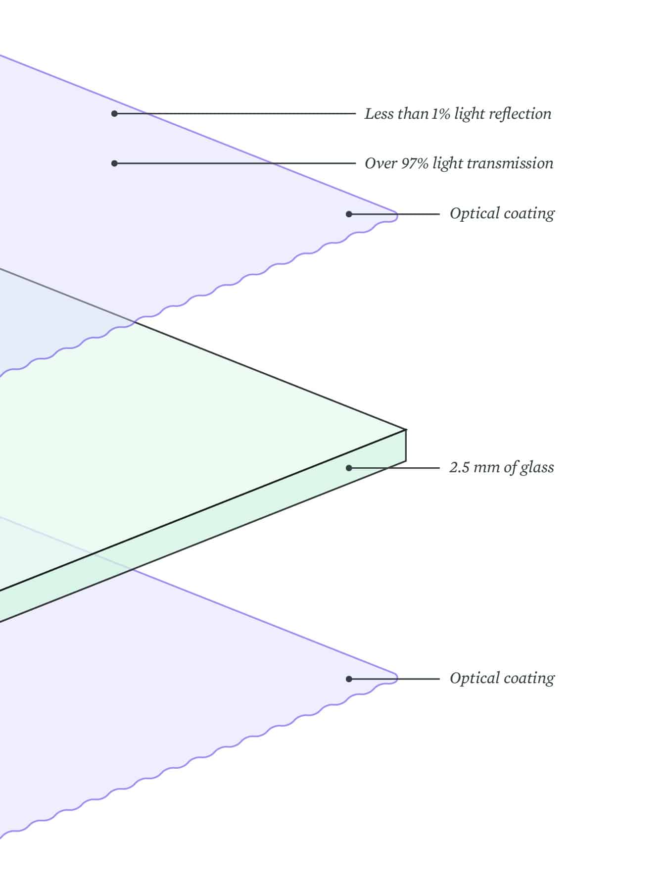 Classic AR, 101,5 x 152,5 cm, 2,5 mm